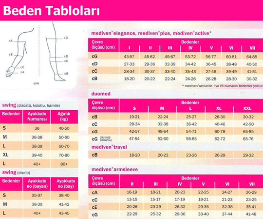 Mediven Beden Ölçüm Tablosu