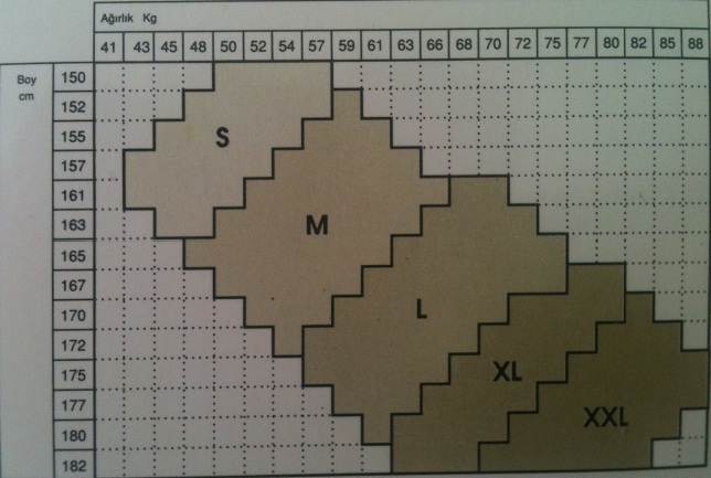 Medvaris Kilo/Boy Beden Ölçüm Tablosu