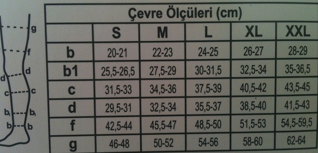 Medvaris Beden Ölçüm Tablosu